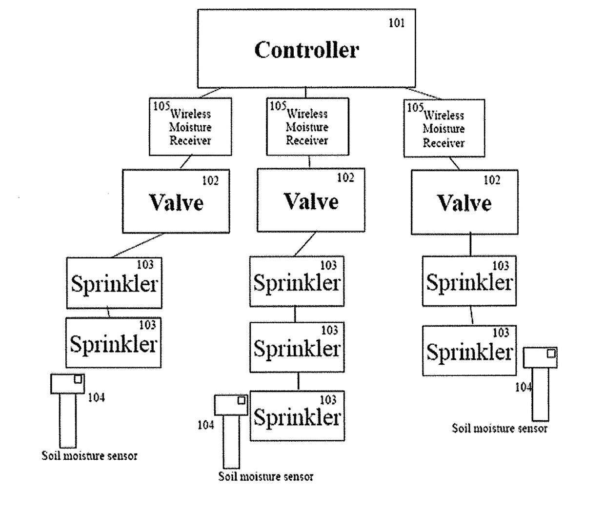 Method and Apparatus to Improve Crop Yields and Increase Irrigation Efficiency in Agriculture