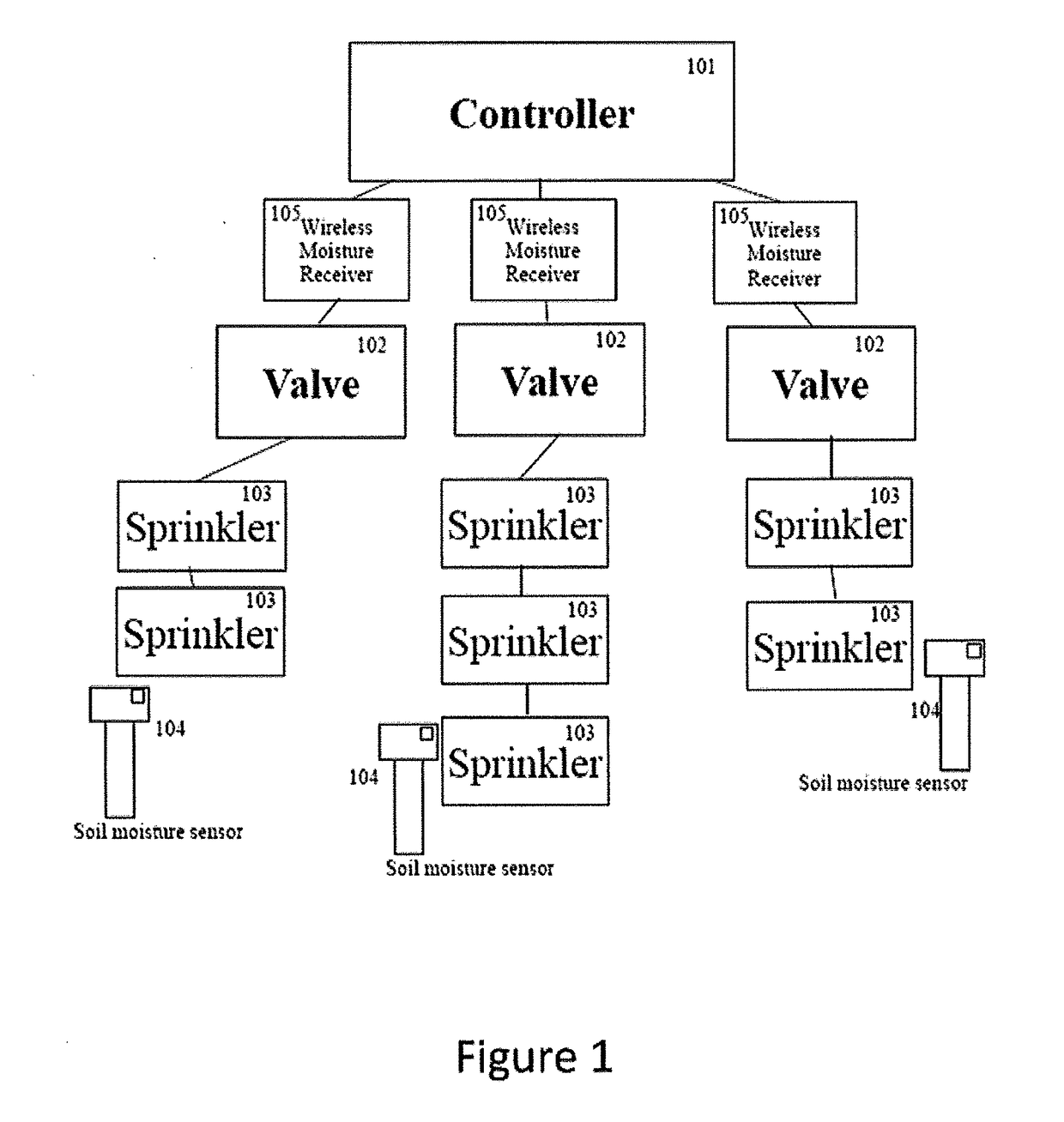 Method and Apparatus to Improve Crop Yields and Increase Irrigation Efficiency in Agriculture