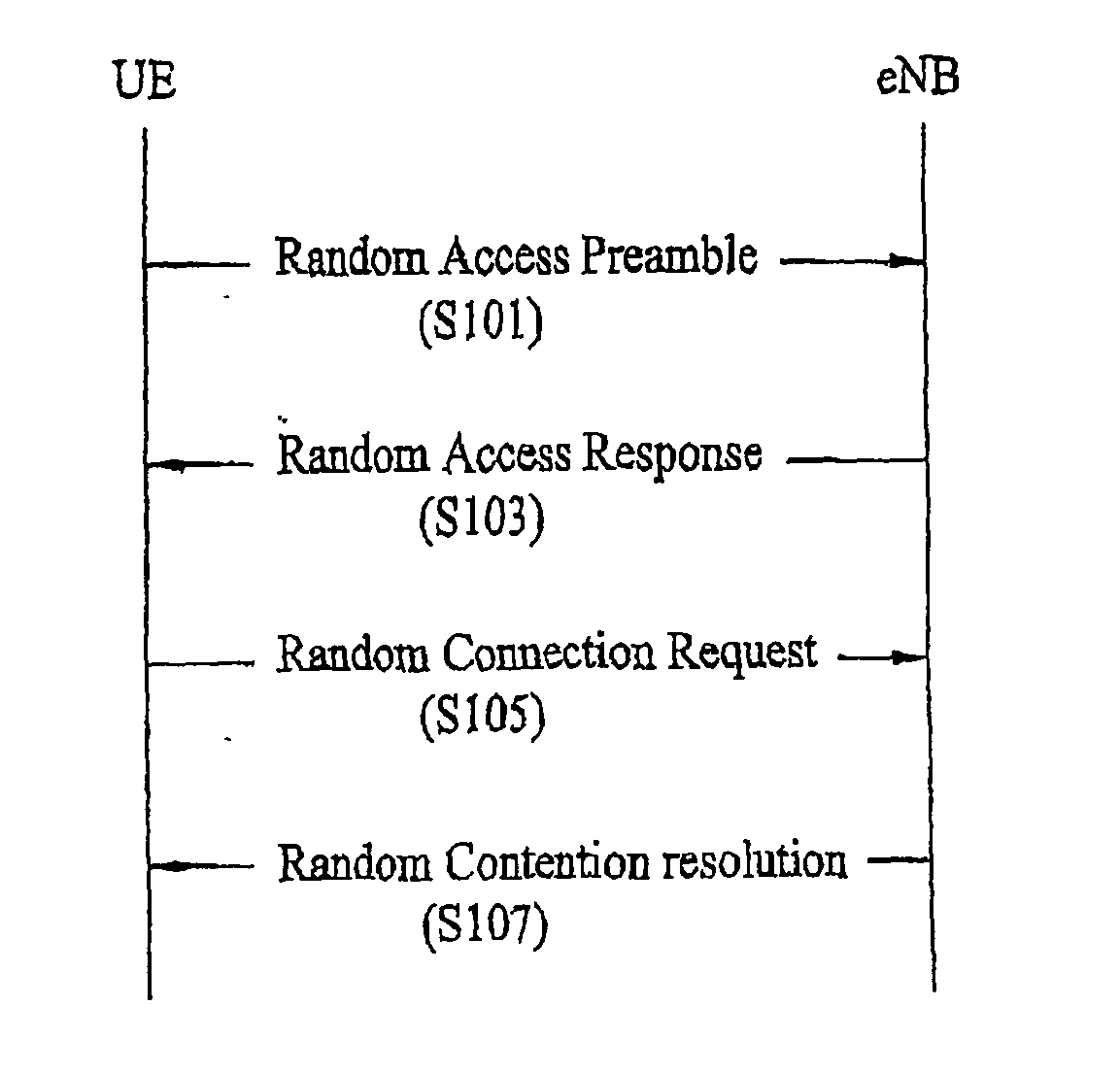 Method for re-direction of uplink access