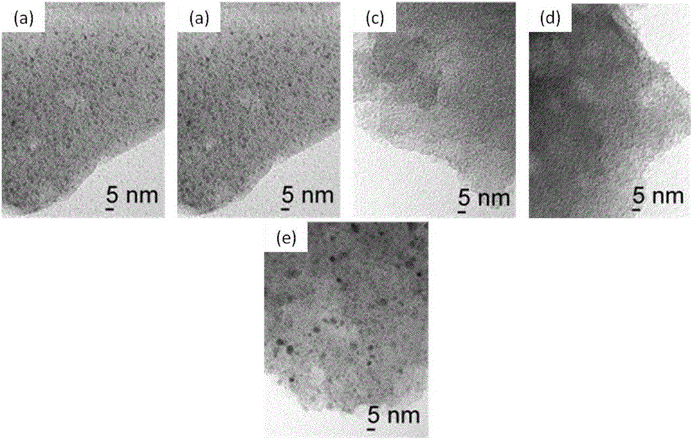 Preparation method of carbon-loaded Ru base catalyst by carbon thermal reduction