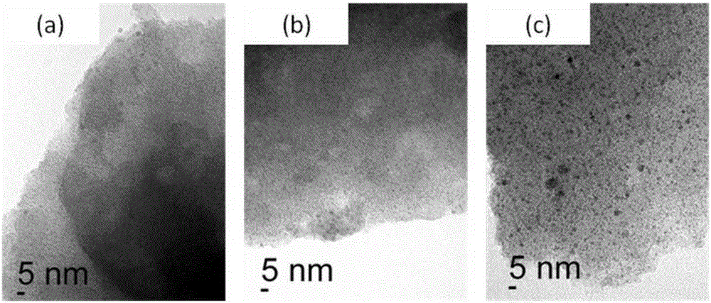 Preparation method of carbon-loaded Ru base catalyst by carbon thermal reduction