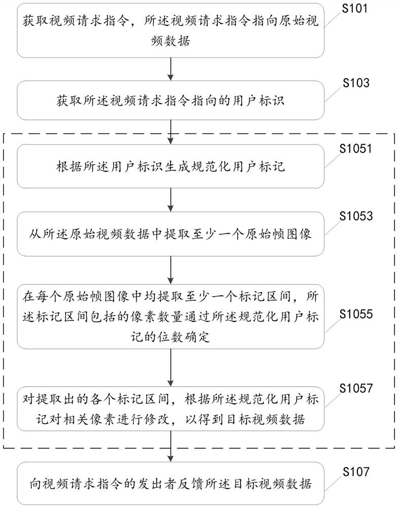 Video data processing and analysis method, device, equipment and medium