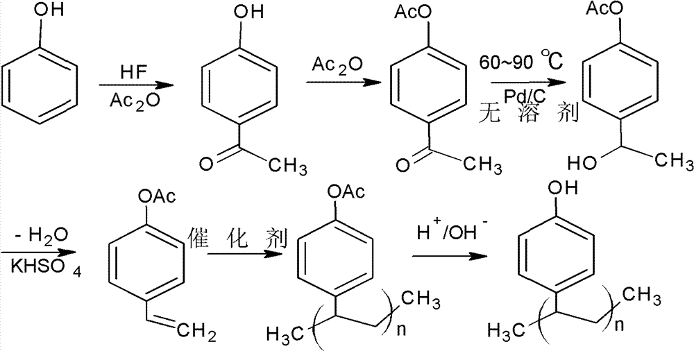 Preparation methods of acetate alpha-phenethyl alcohol and acetate styrene