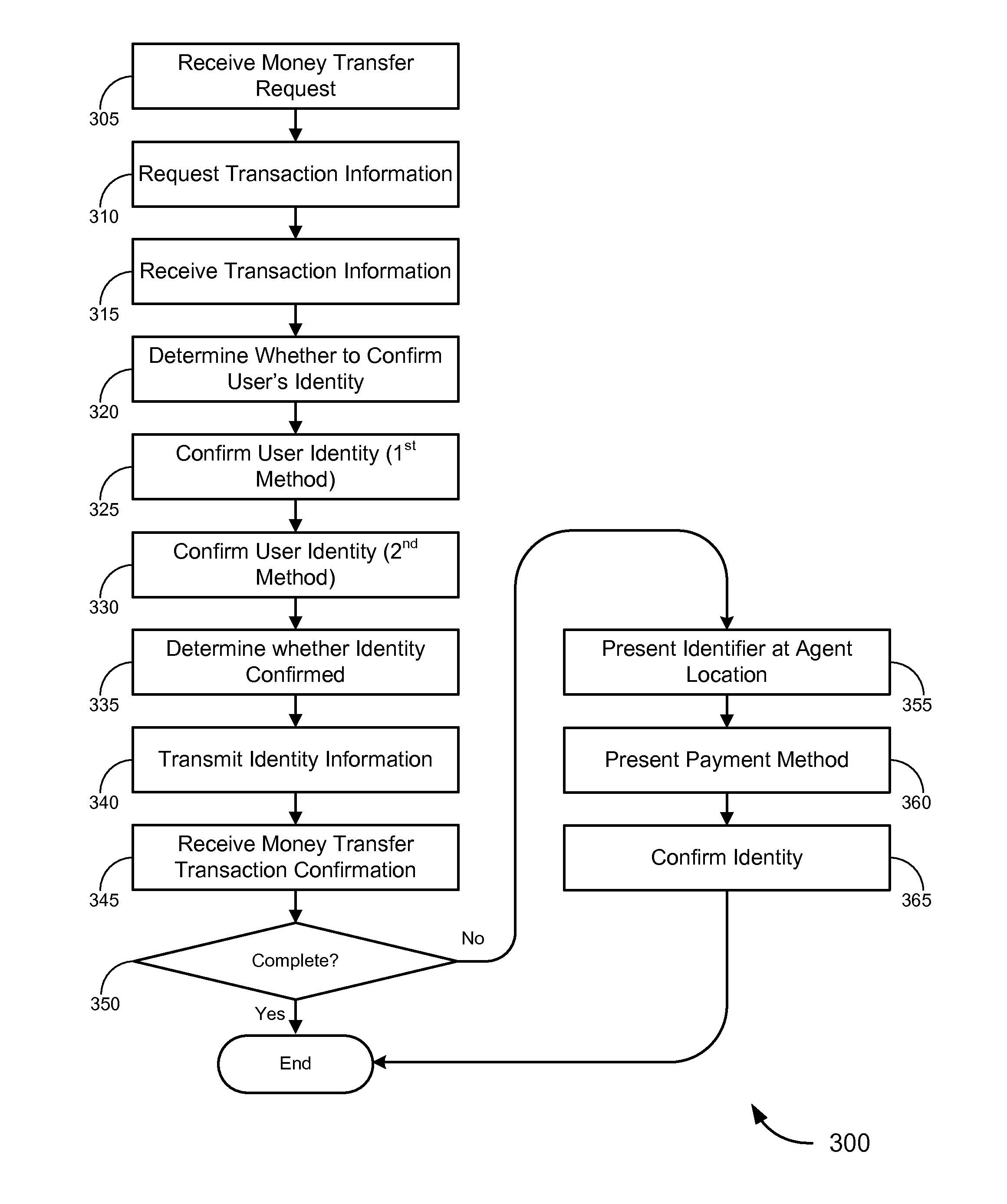 Vehicular-based transactions, systems and methods