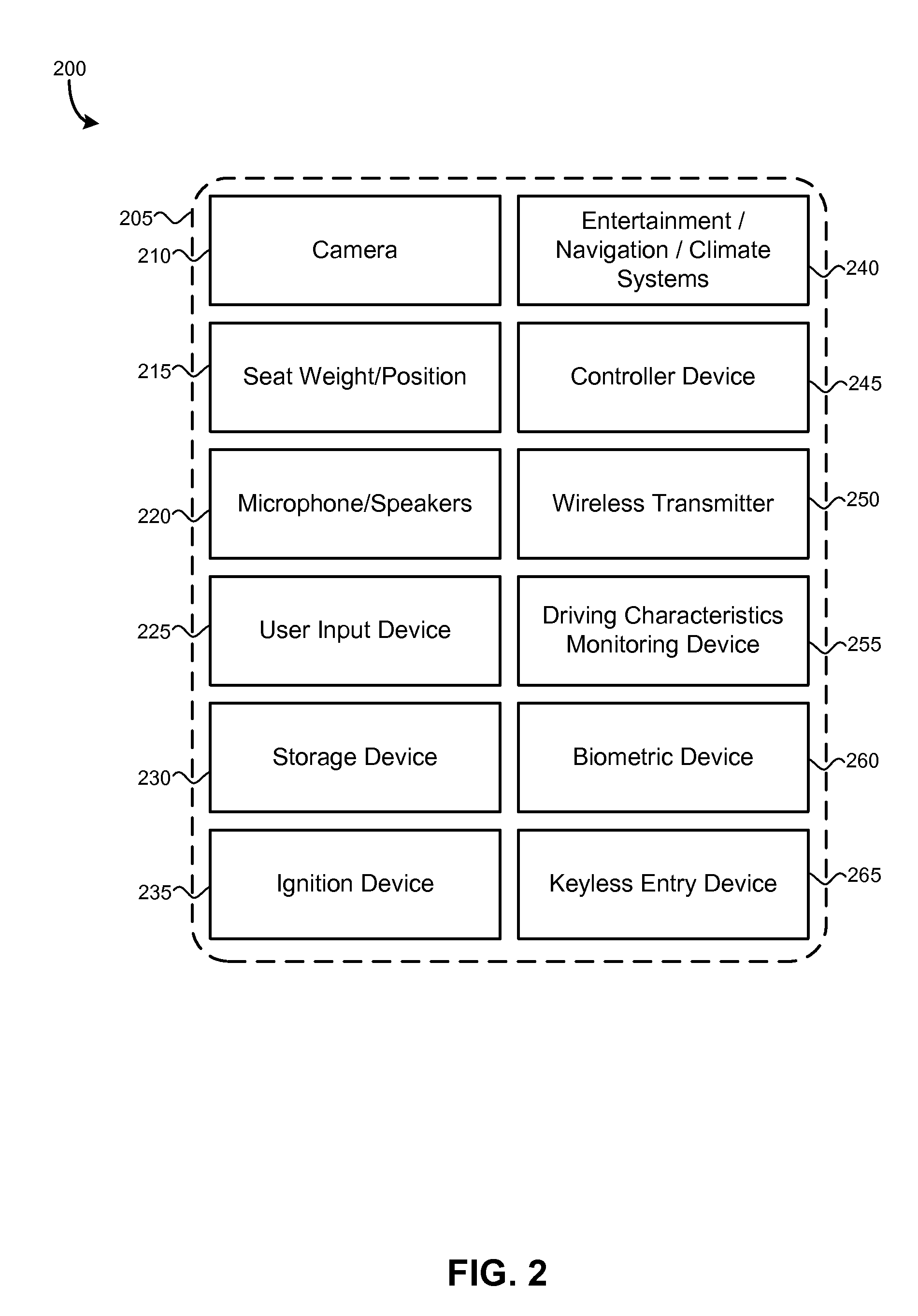 Vehicular-based transactions, systems and methods