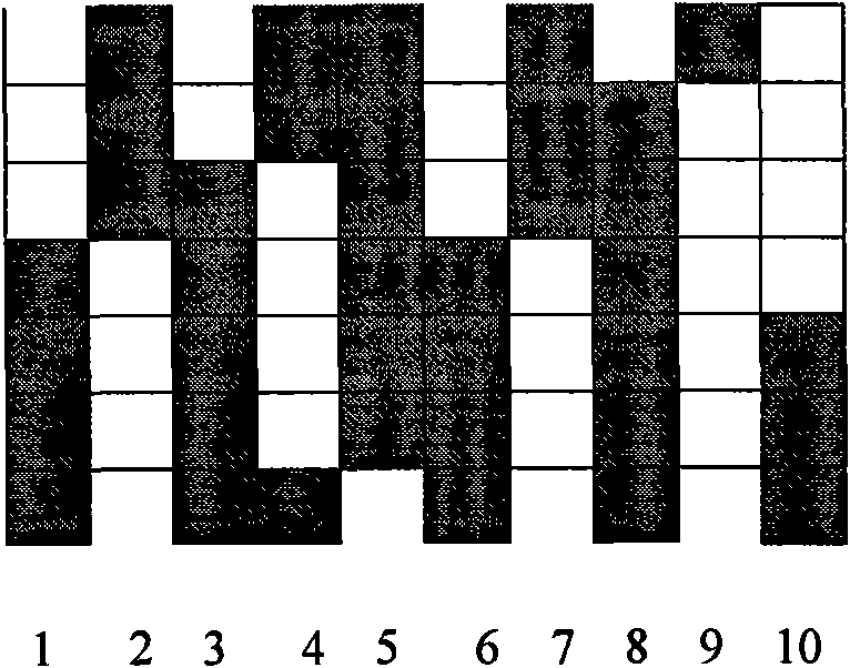 Improved data weighed averaging algorithm and device