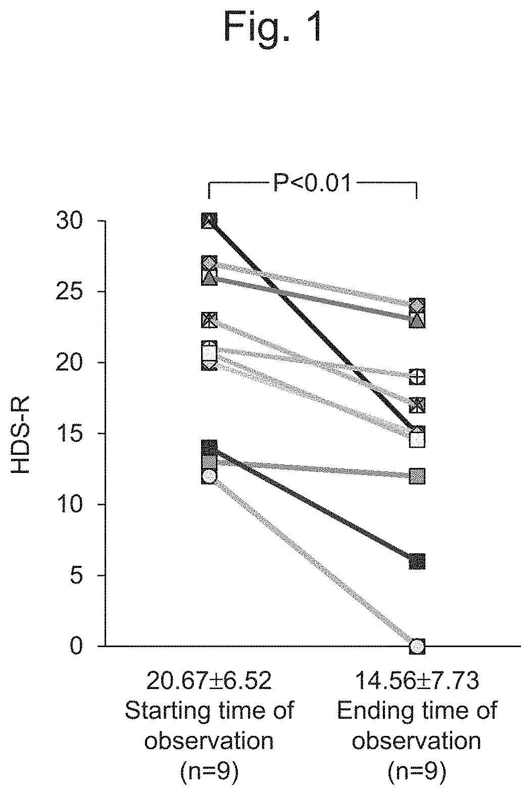 Kampo medicine for improving cognitive function in alzheimer-type dementia or mild cognitive impairment and treating at least one disease from the group consisting of overactive bladder, constipation, and chronic kidney diseases complicated by them with one drug