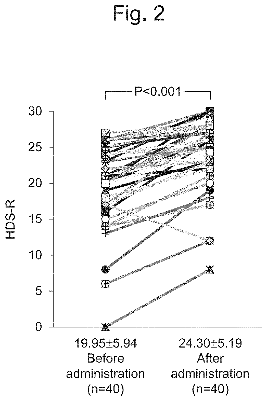 Kampo medicine for improving cognitive function in alzheimer-type dementia or mild cognitive impairment and treating at least one disease from the group consisting of overactive bladder, constipation, and chronic kidney diseases complicated by them with one drug