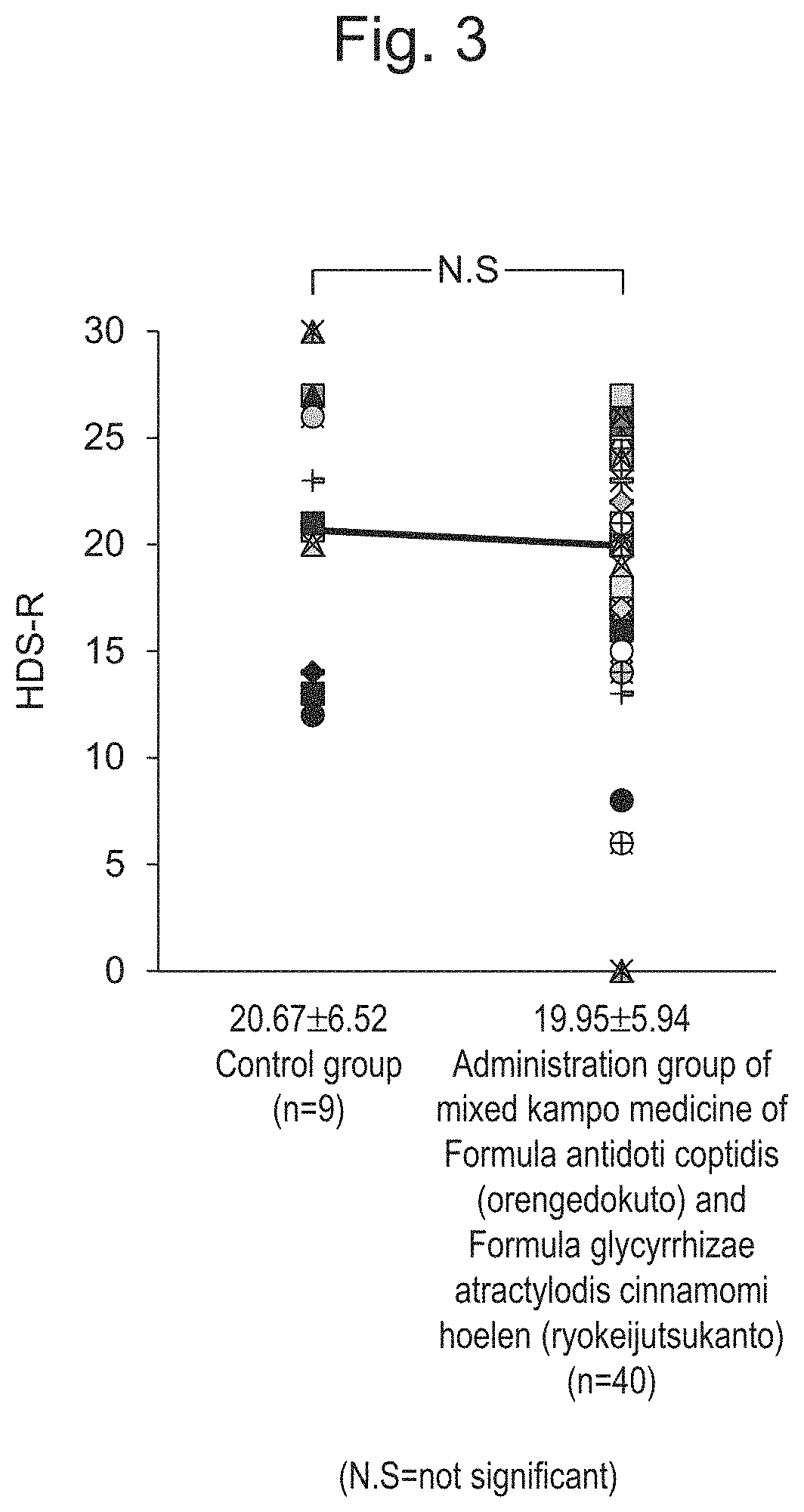 Kampo medicine for improving cognitive function in alzheimer-type dementia or mild cognitive impairment and treating at least one disease from the group consisting of overactive bladder, constipation, and chronic kidney diseases complicated by them with one drug