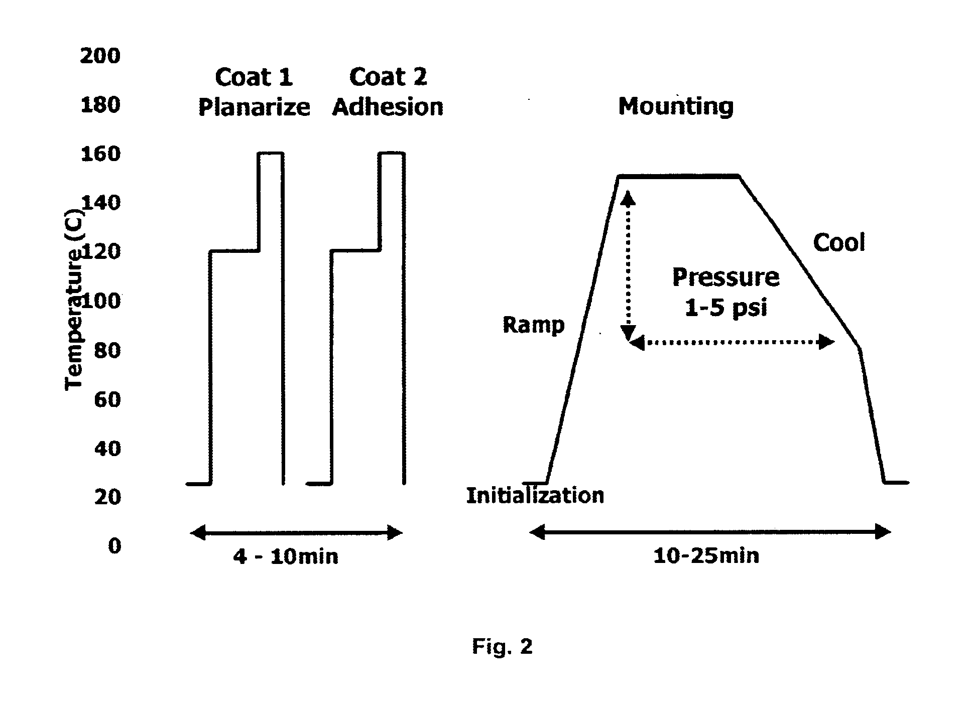 Spin-on adhesive for temporary wafer coating and mounting to support wafer thinning and backside processing