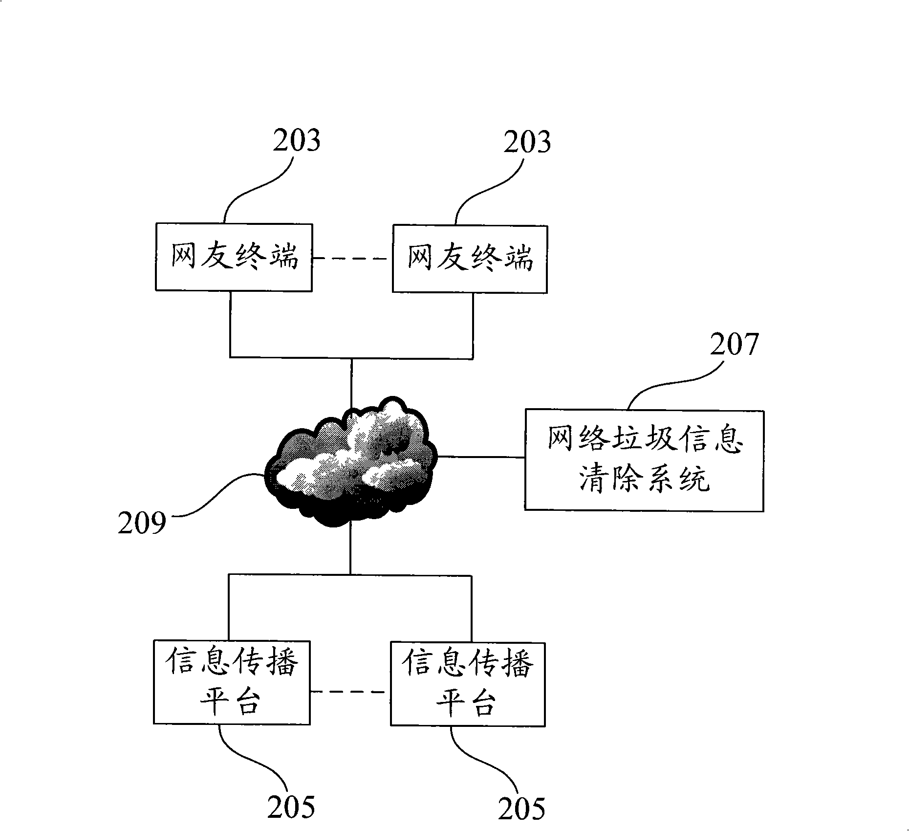 Network rubbish information filtering architecture, Network rubbish information cleaning system and method thereof