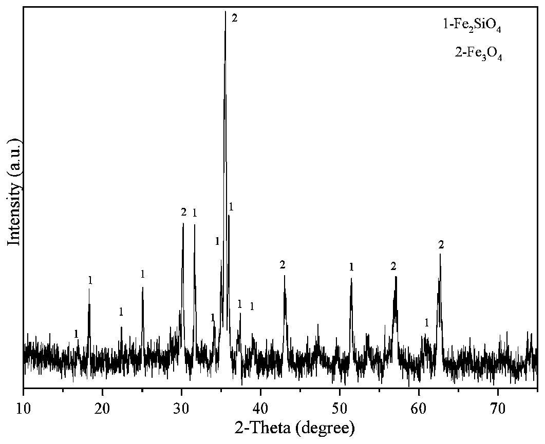 Method for cooperatively recycling copper slag and sodium sulfate waste residues