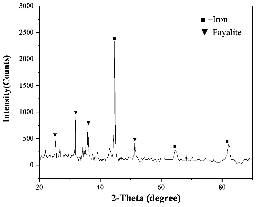 Method for cooperatively recycling copper slag and sodium sulfate waste residues