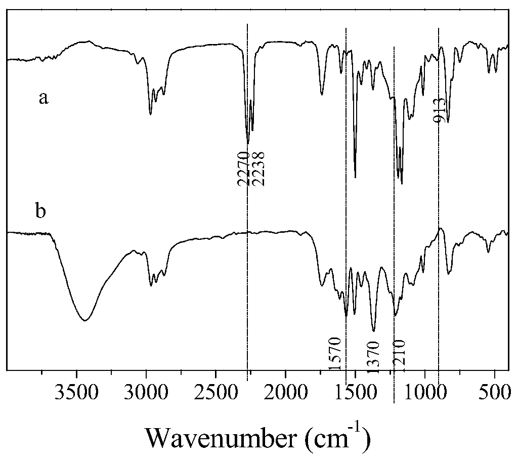 A high-strength flexible epoxy resin modified cyanate resin/carbon fiber composite shape memory material and its preparation method