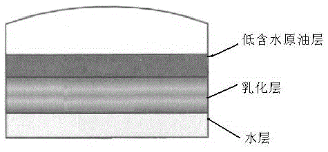 System for detecting water content in crude oil of oil field united station