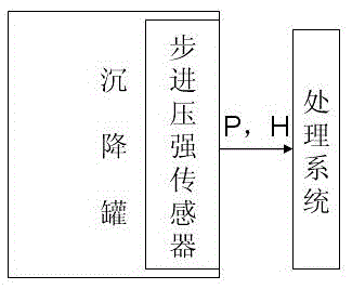 System for detecting water content in crude oil of oil field united station