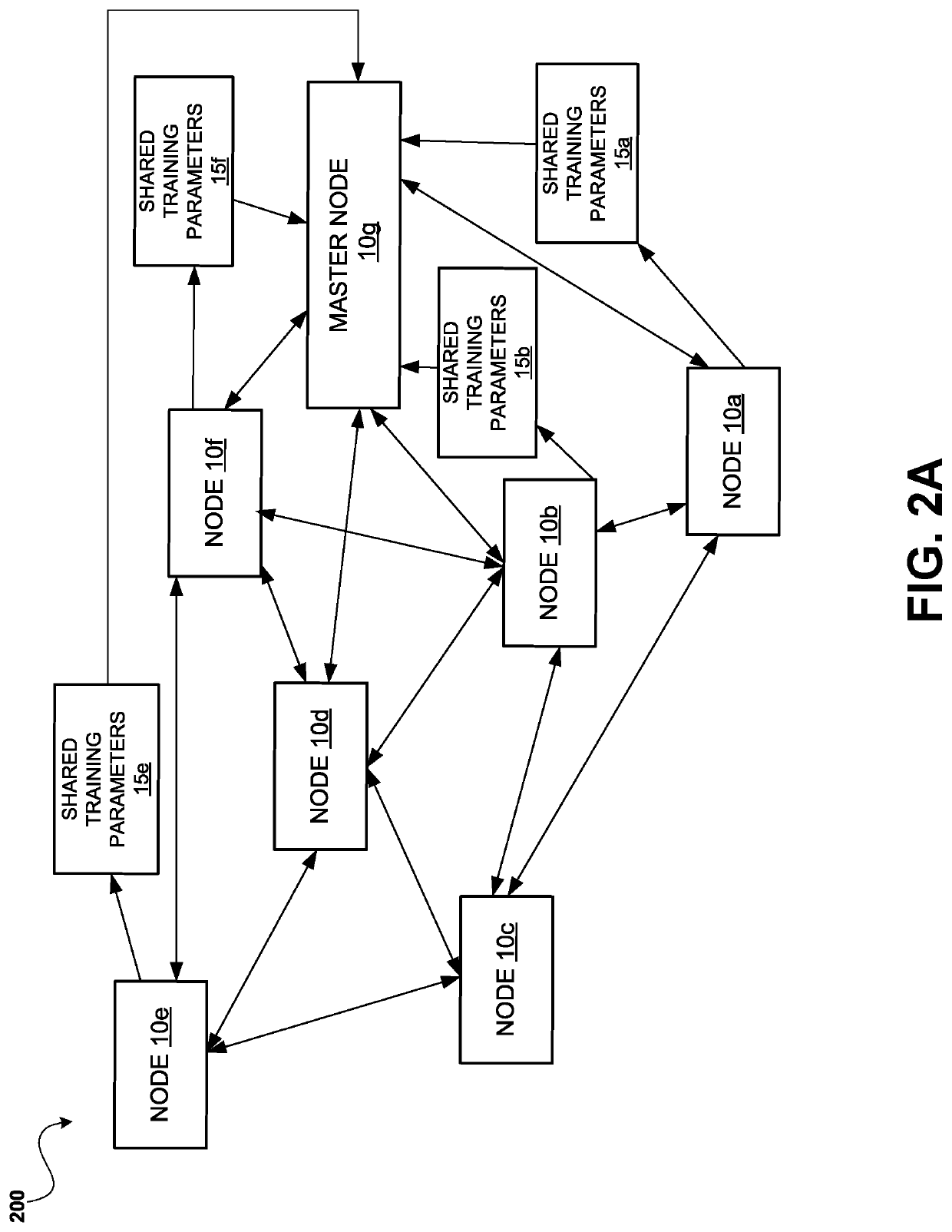 System and method of decentralized model building for machine learning and data privacy preserving using blockchain