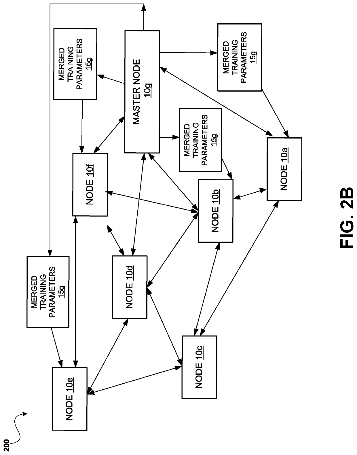 System and method of decentralized model building for machine learning and data privacy preserving using blockchain