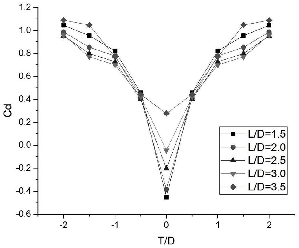 A galloping analysis method for an elastically supported cylinder under wake flow considering kinetic aerodynamic forces