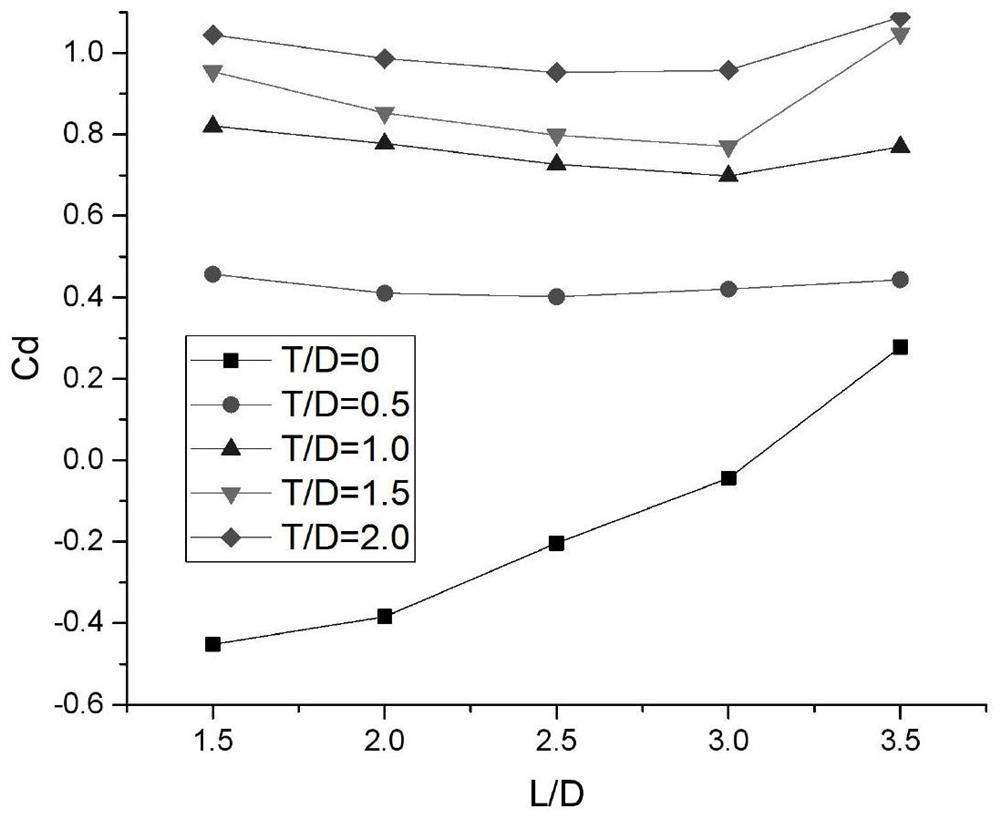 A galloping analysis method for an elastically supported cylinder under wake flow considering kinetic aerodynamic forces