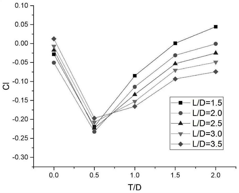 A galloping analysis method for an elastically supported cylinder under wake flow considering kinetic aerodynamic forces