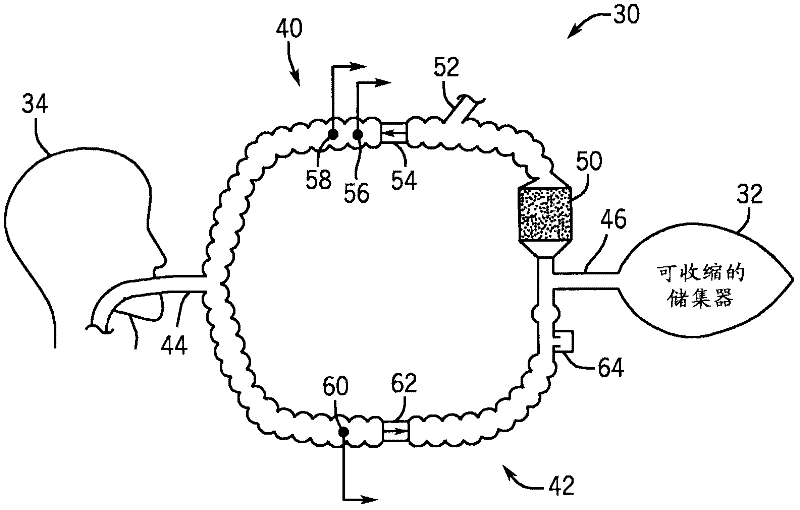 Automatic fresh gas control system