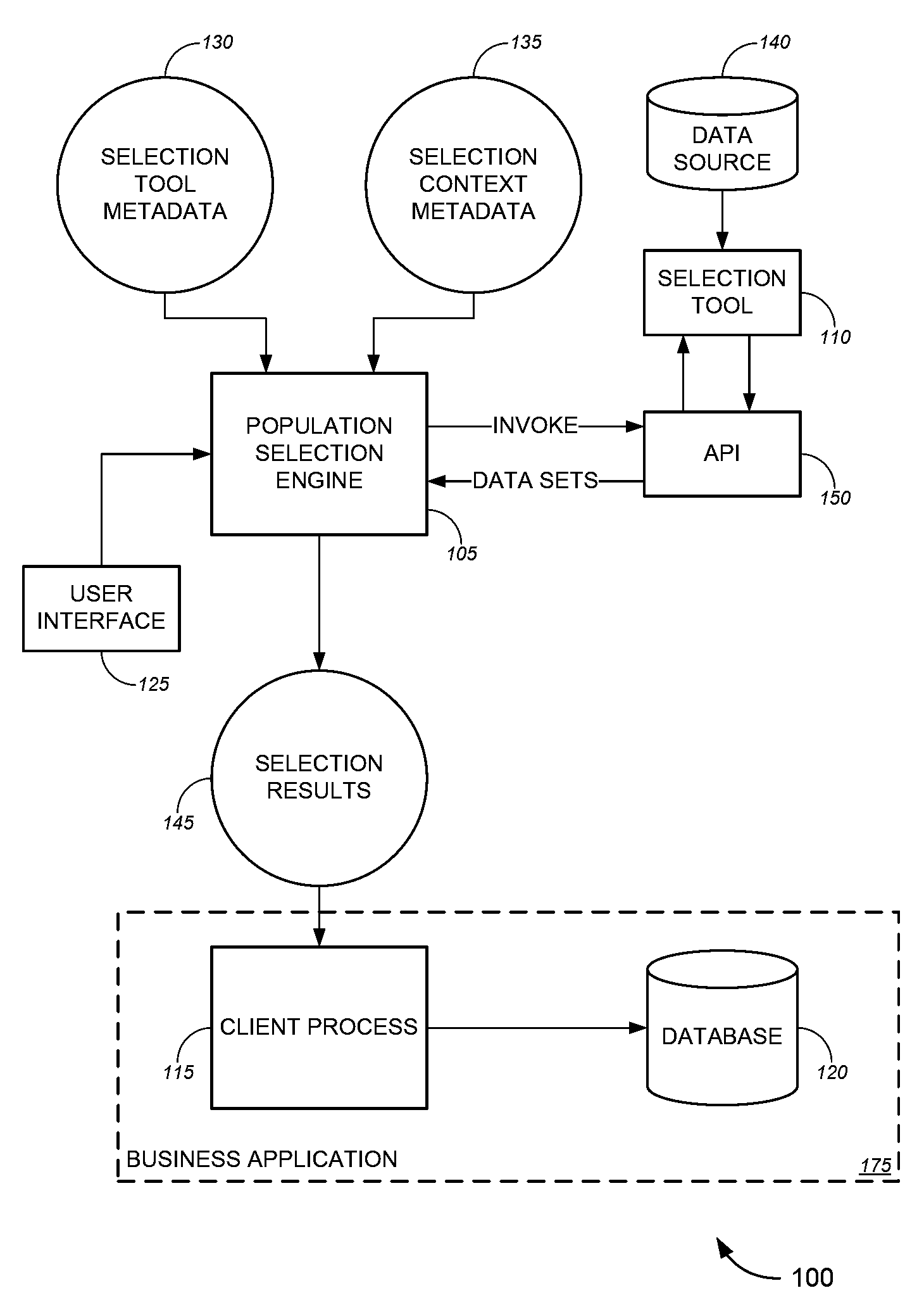 Population selection framework, systems and methods