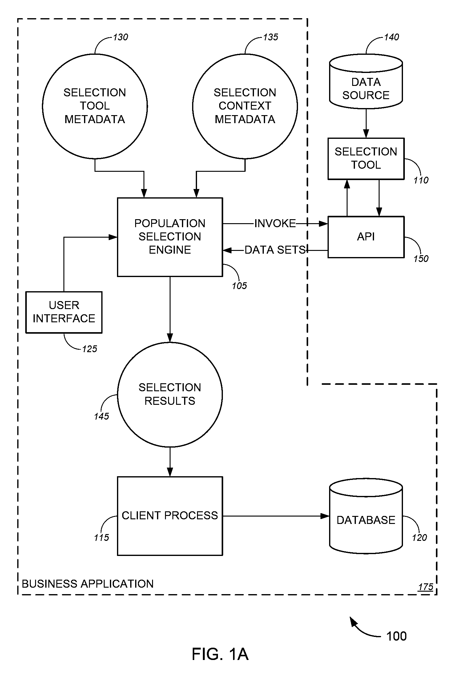 Population selection framework, systems and methods