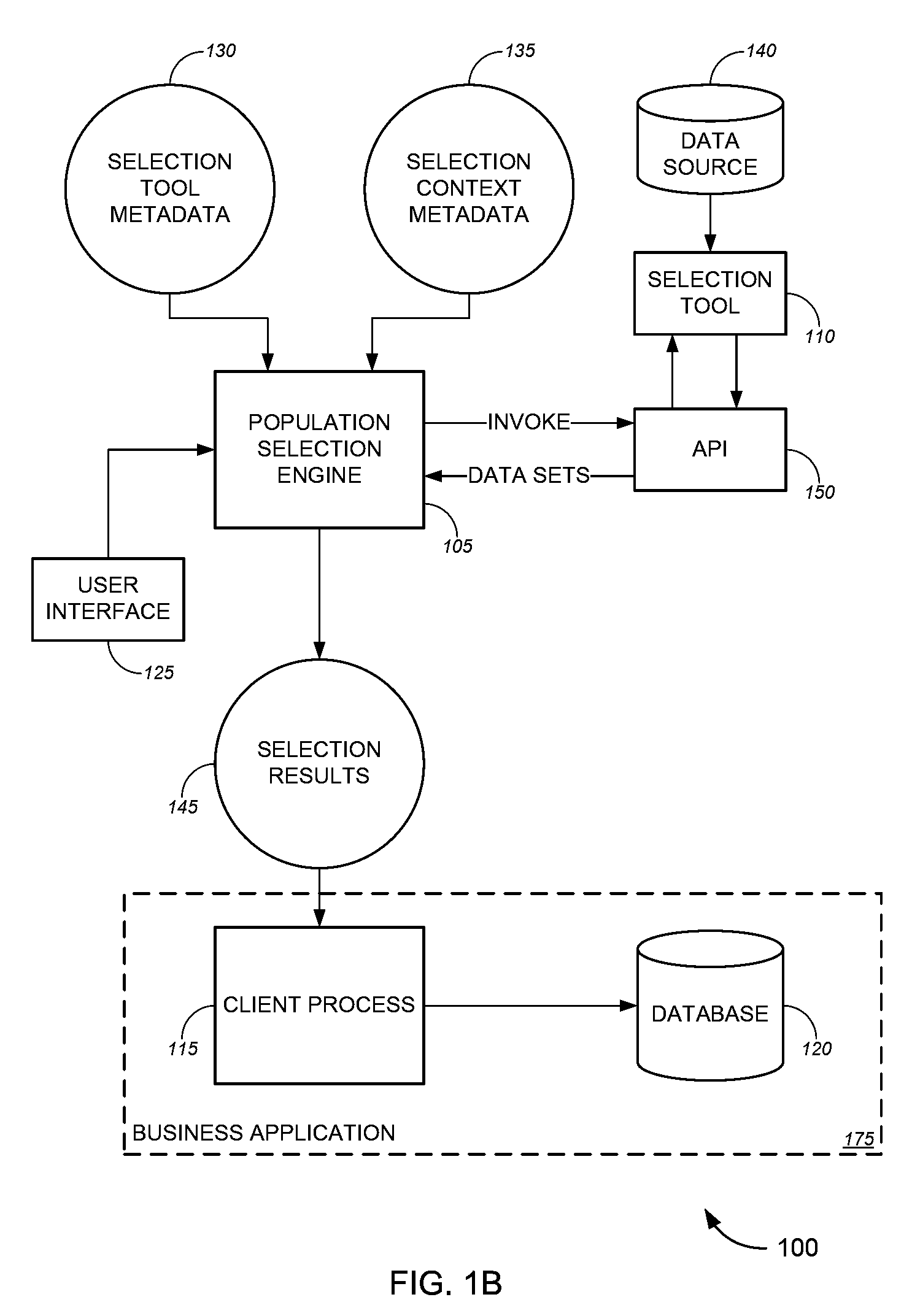 Population selection framework, systems and methods