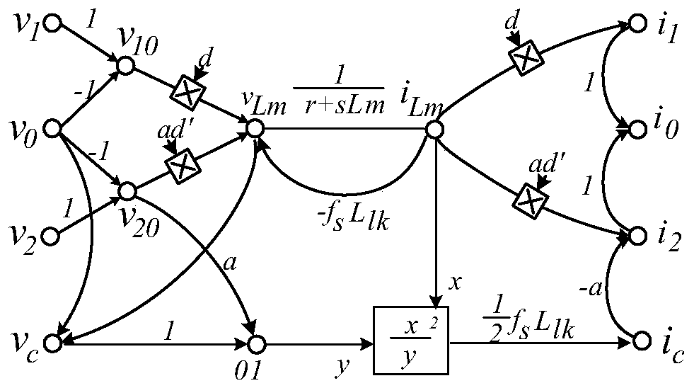 Universal nonlinear modeling module applied to switching power supply and modeling method thereof