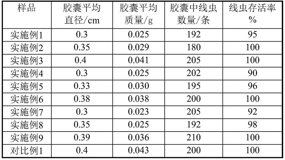 A method for preparing entomopathogenic nematode capsules