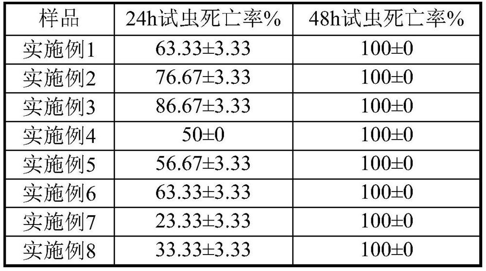 A method for preparing entomopathogenic nematode capsules