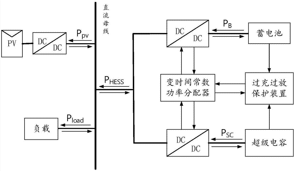 Over-charging and over-discharging protection apparatus-equipped mixed energy storage power distribution system and method