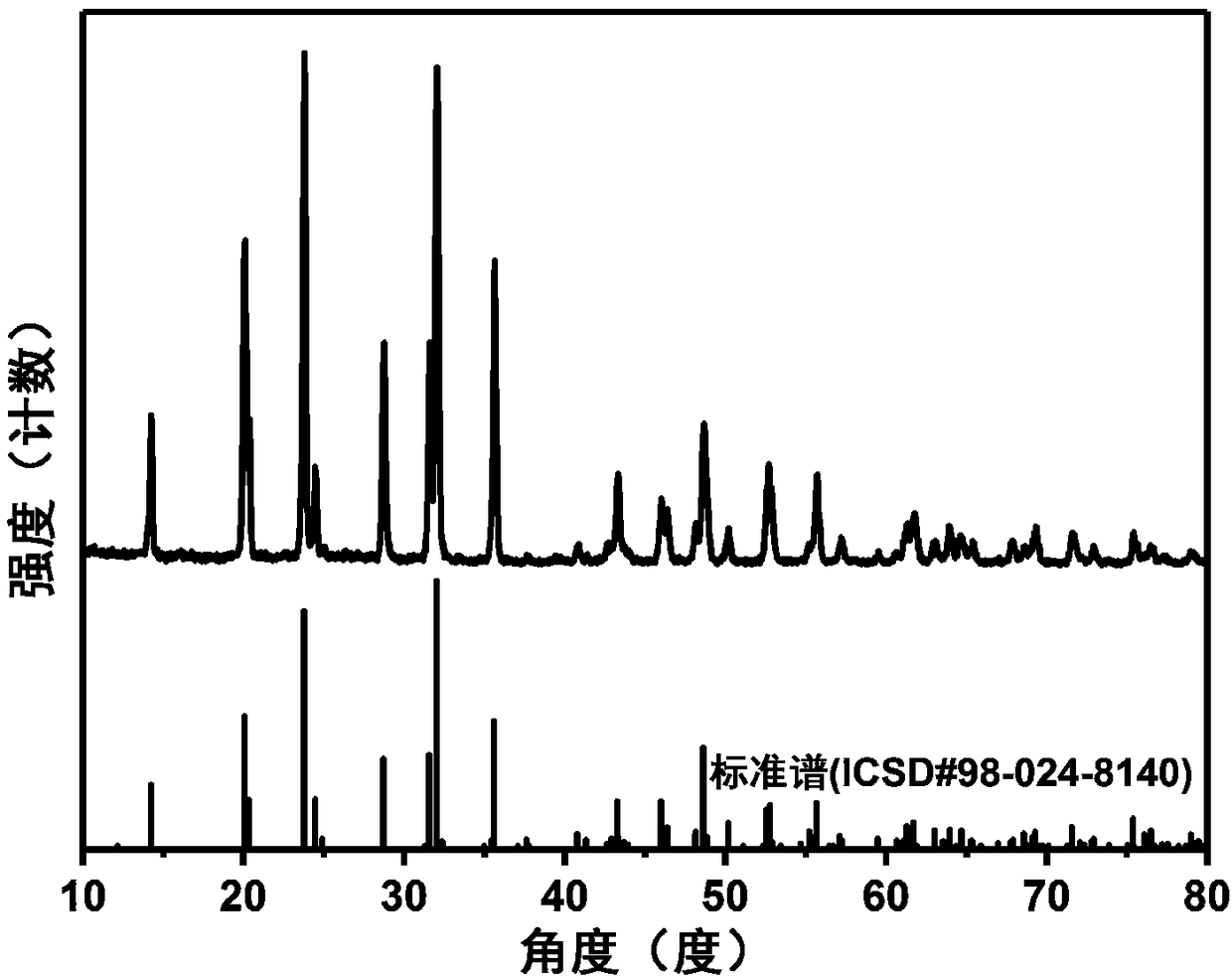 Graphene carbon-coated sodium vanadium phosphate material, preparation method thereof and application method of sodium vanadium phosphate material used as sodium ion battery positive electrode material