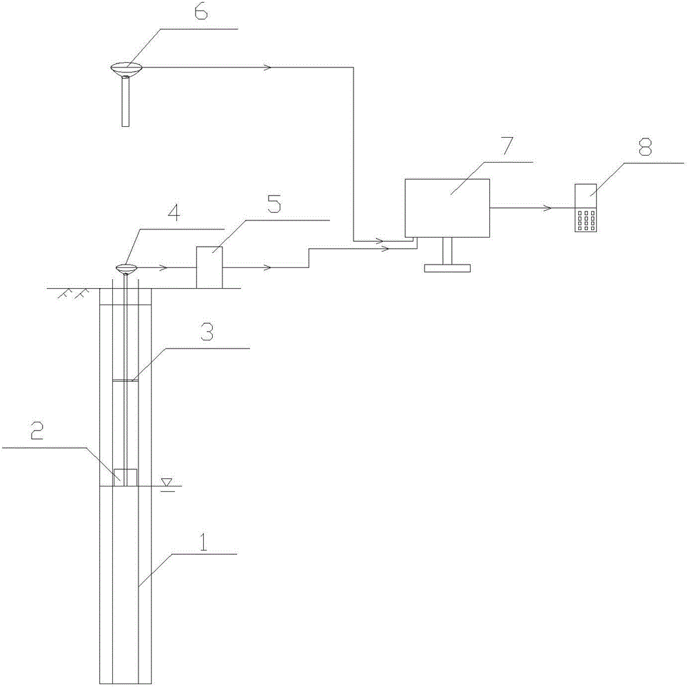 Novel online underground water level monitoring and warning system and method