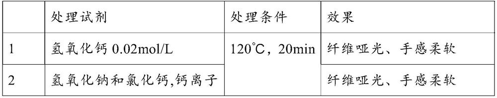 Alga polyester composite fiber and preparation method and application thereof