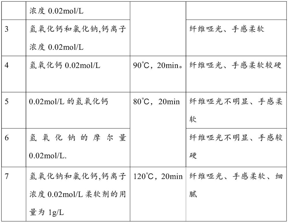 Alga polyester composite fiber and preparation method and application thereof