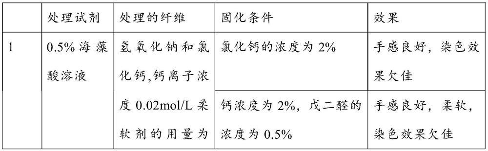 Alga polyester composite fiber and preparation method and application thereof