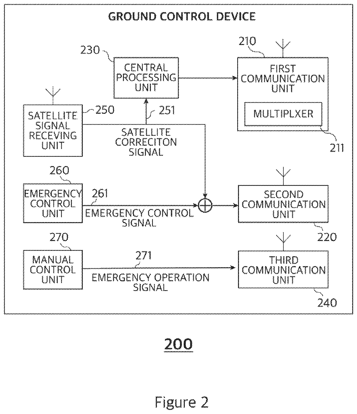 Unmanned aerial vehicle for fleet operation and fleet operation system