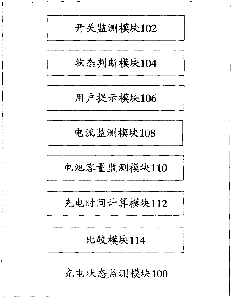 Charging state monitoring device, terminal and method