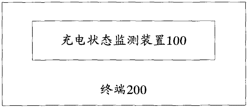 Charging state monitoring device, terminal and method