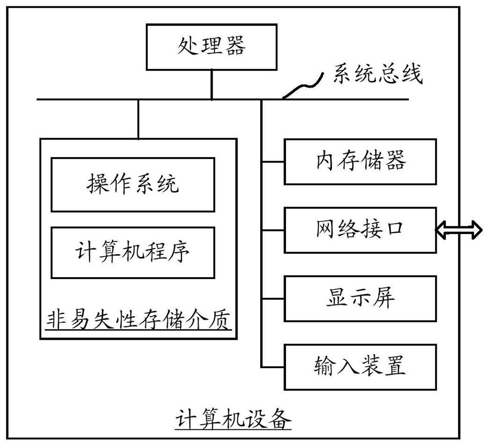 User scale prediction method, device and computer equipment