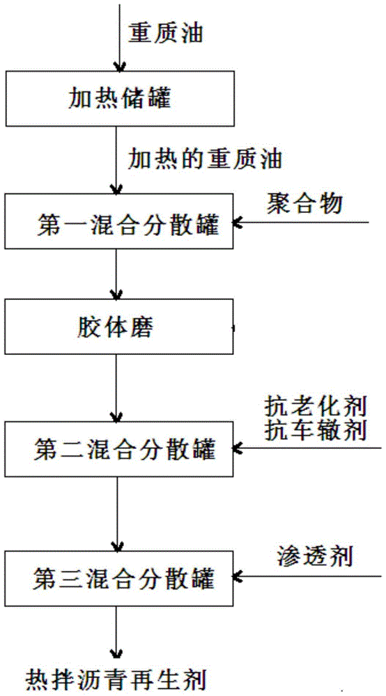 Hot mix asphalt regenerant, its preparation method and use