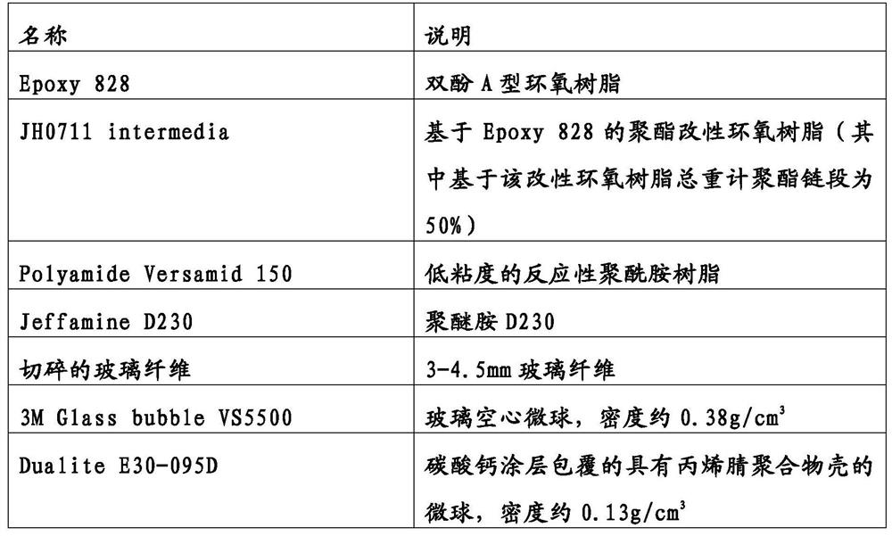 Insulating coating composition