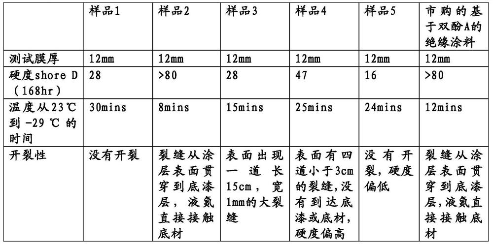 Insulating coating composition