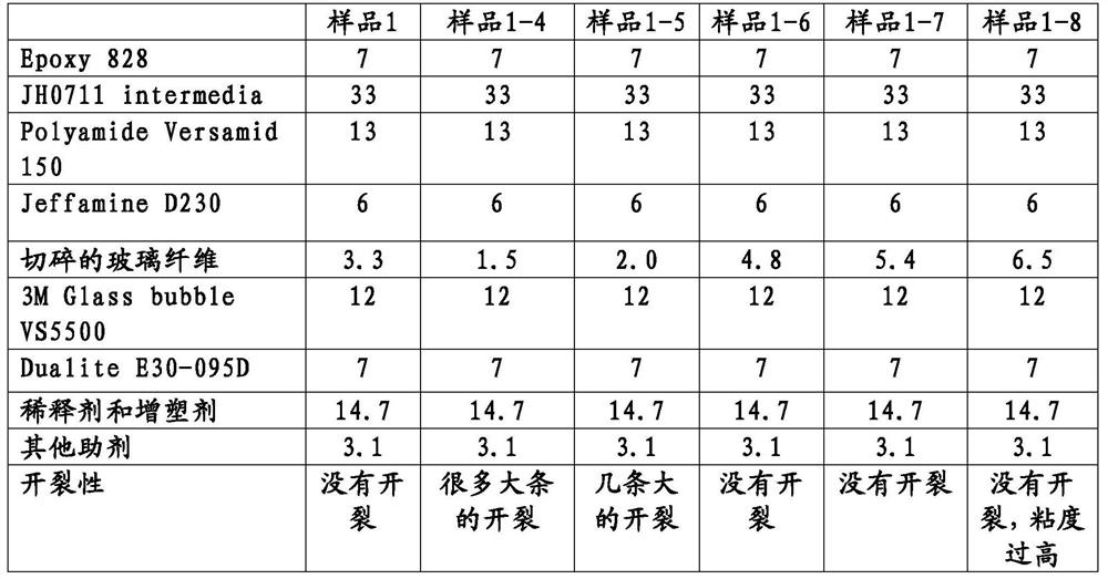 Insulating coating composition