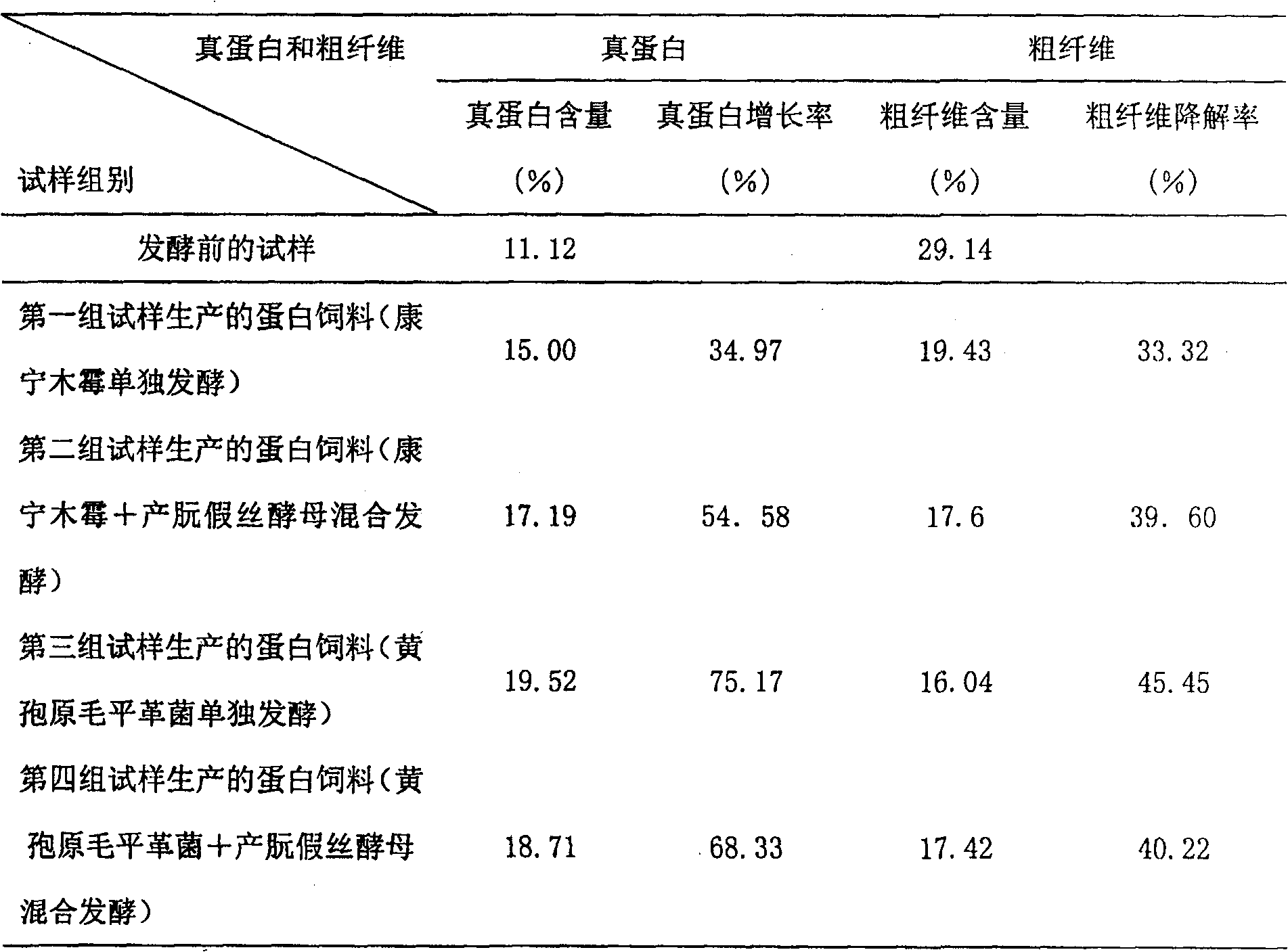 Process for producing protein feed stuff by traditional Chinese medicine slag