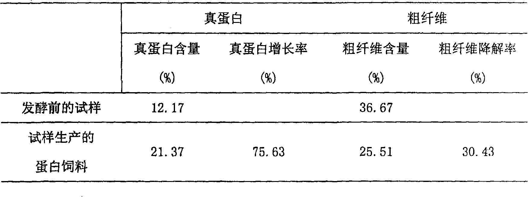 Process for producing protein feed stuff by traditional Chinese medicine slag