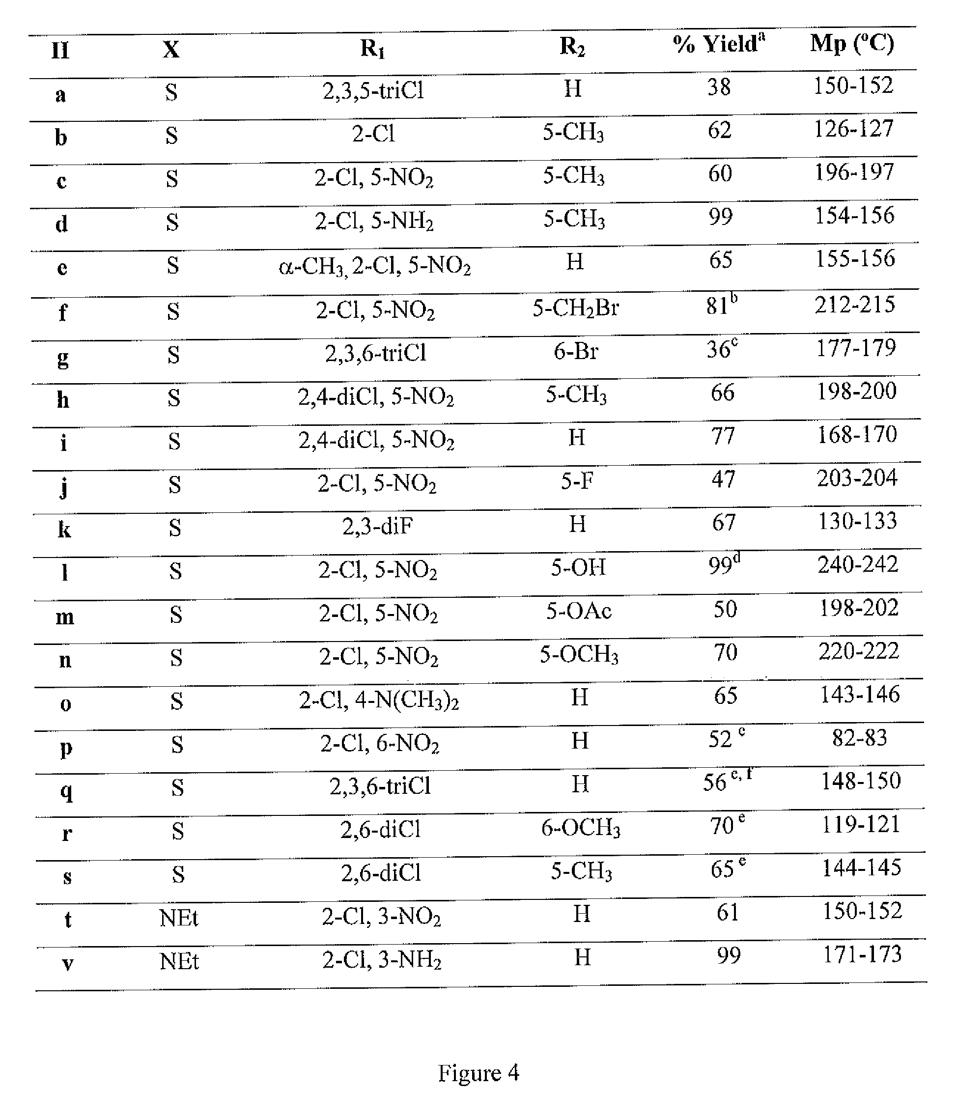 Fluorescent cellular markers