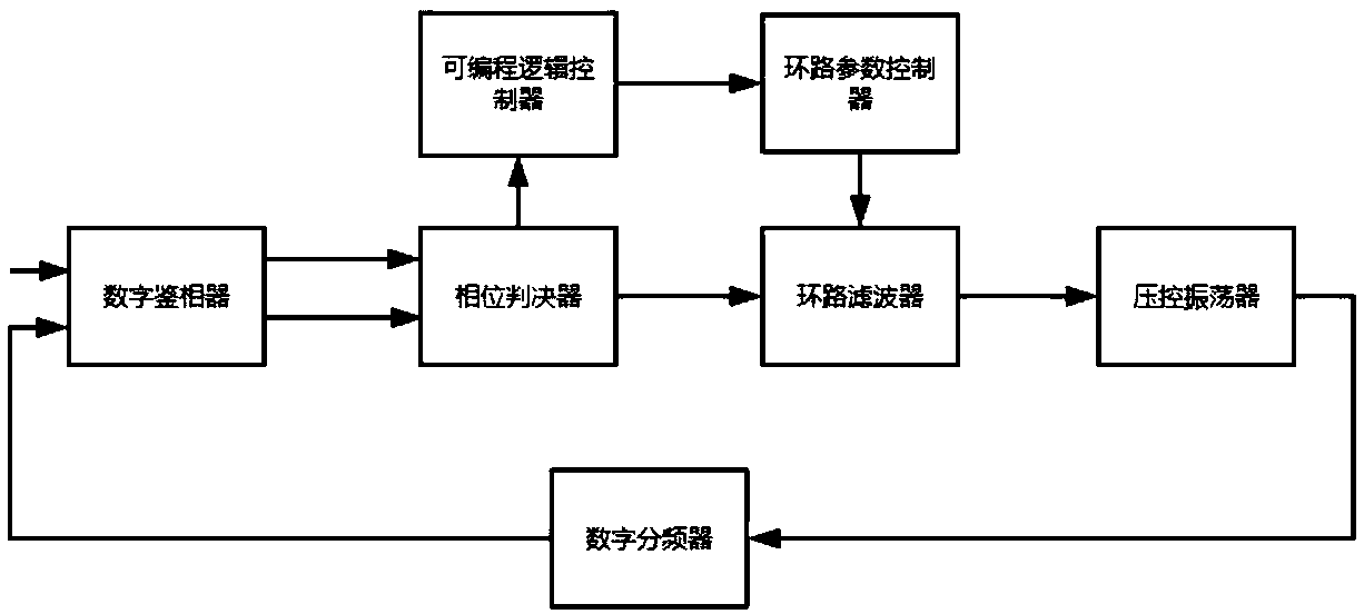 An all digital wideband frequency synthesizer